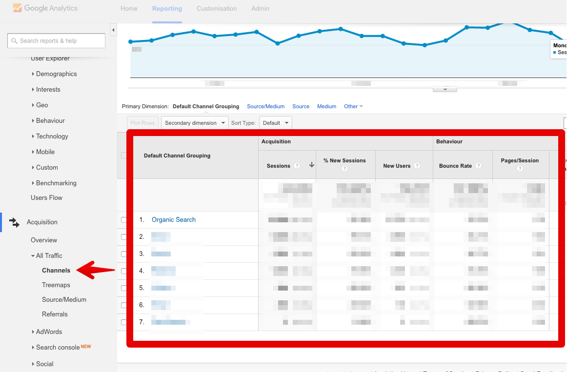 Google analytics experiments