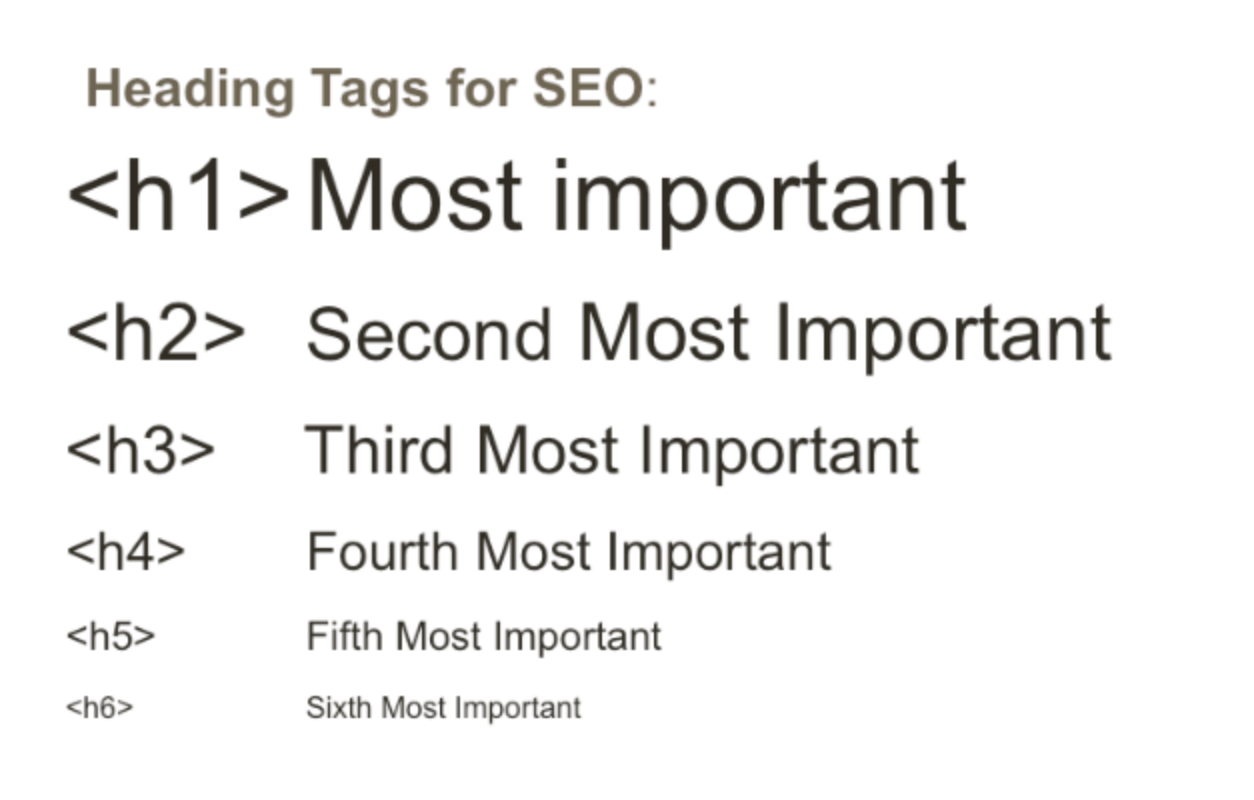 how-to-use-heading-tags-to-get-more-search-engine-traffic-jay-corriveau