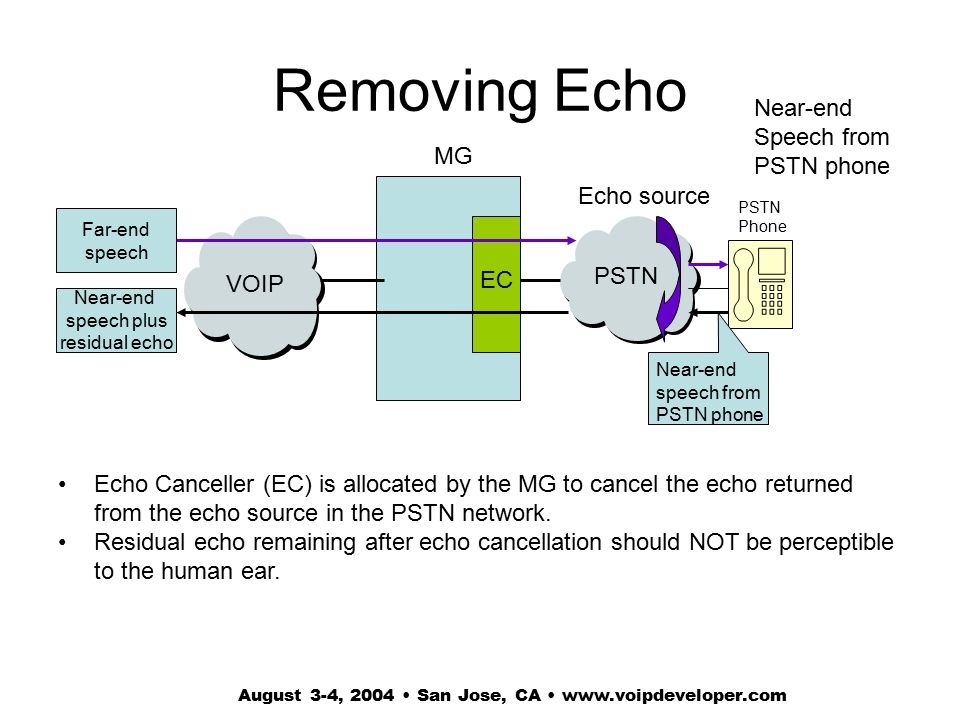 How to Fix Phone Echoing – Jay Corriveau