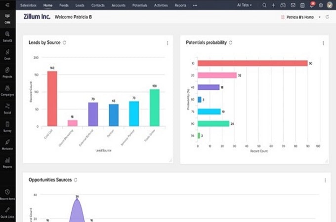 Screenshot of Zoho CRM dashboard showing graphs of potential sales leads and potentials probability